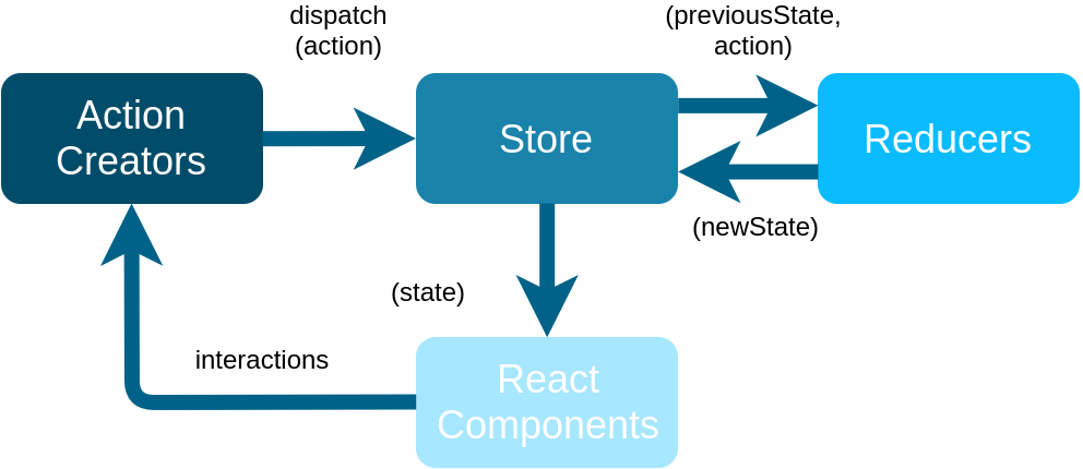 front-end-architecture-guides-necolt